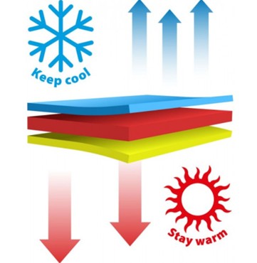Funcionamiento de las camas termorregulables